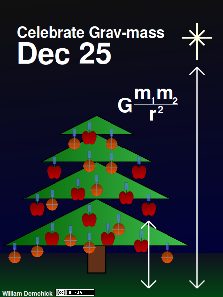 A Grav-Mass tree